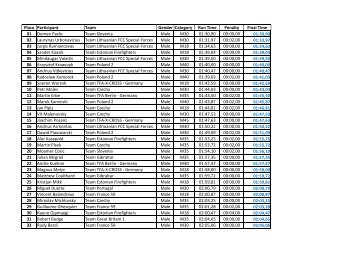 Results Individual All Over - FireCombat360 - 2018