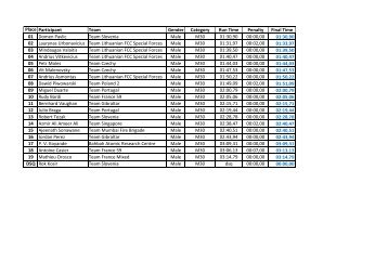 Results Individual M30 - FireCombat360 - 2018