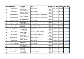 Results Tandem Male - FireCombat360 - 2018