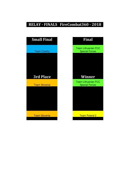 Results Relay Finals - FireCombat360 - 2018