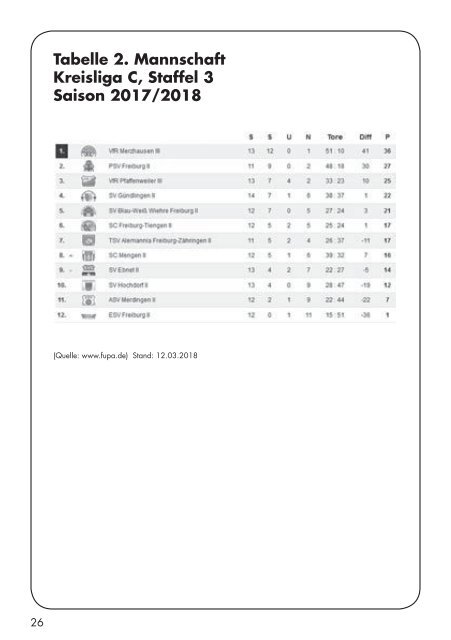 Sport Report - SV Hochdorf - Sonntag 18.03.2018