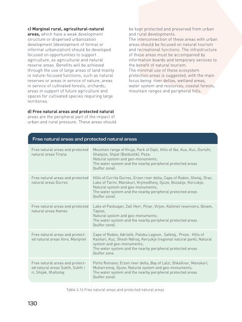 Integrated Cross-Sectorial Plan of Tirana-Durres Area