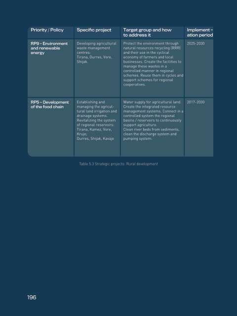 Integrated Cross-Sectorial Plan of Tirana-Durres Area