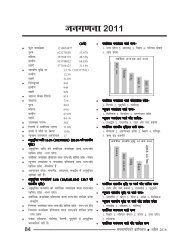 राष्ट्रीय जनगणना 2011: परीक्षोपयोगी शॉर्ट नोट्स