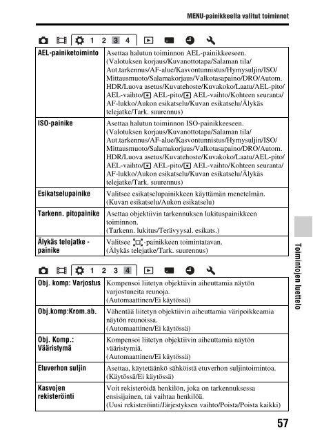 Sony SLT-A65V - SLT-A65V Consignes d&rsquo;utilisation Finlandais