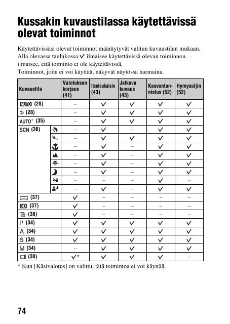 Sony SLT-A65V - SLT-A65V Consignes d&rsquo;utilisation Finlandais