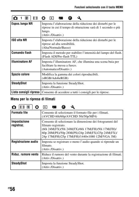 Sony SLT-A65V - SLT-A65V Consignes d&rsquo;utilisation Italien