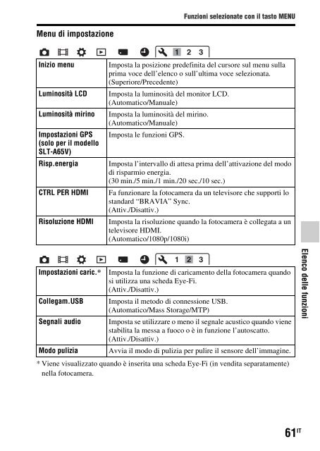 Sony SLT-A65V - SLT-A65V Consignes d&rsquo;utilisation Italien