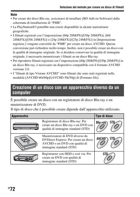 Sony SLT-A65V - SLT-A65V Consignes d&rsquo;utilisation Italien