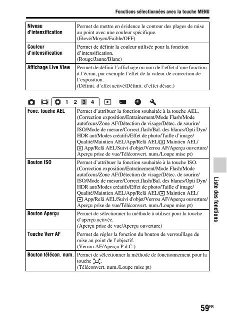 Sony SLT-A65V - SLT-A65V Consignes d&rsquo;utilisation Italien