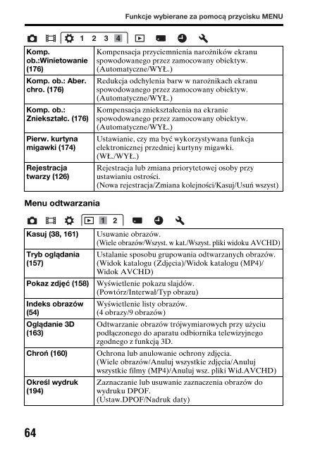 Sony SLT-A65V - SLT-A65V Consignes d&rsquo;utilisation Polonais