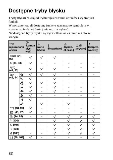 Sony SLT-A65V - SLT-A65V Consignes d&rsquo;utilisation Polonais