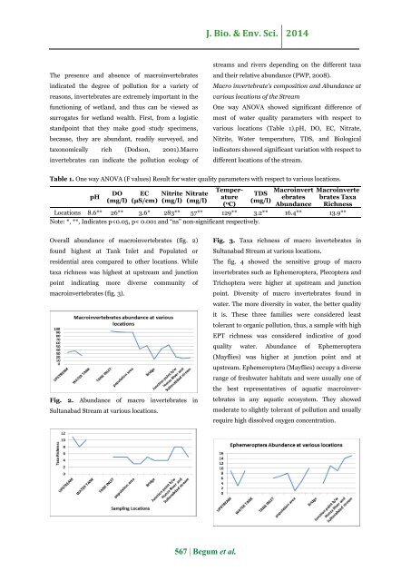 Water quality assessment using macroinvertebrates as indicator in sultanabad stream (Nallah), Gilgit, Gilgit-Baltistan, Pakistan