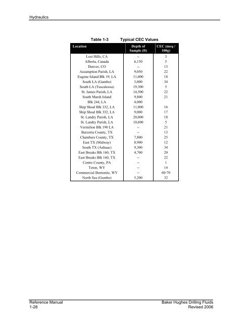 BAKER HUGHES - Drilling Fluids Reference Manual