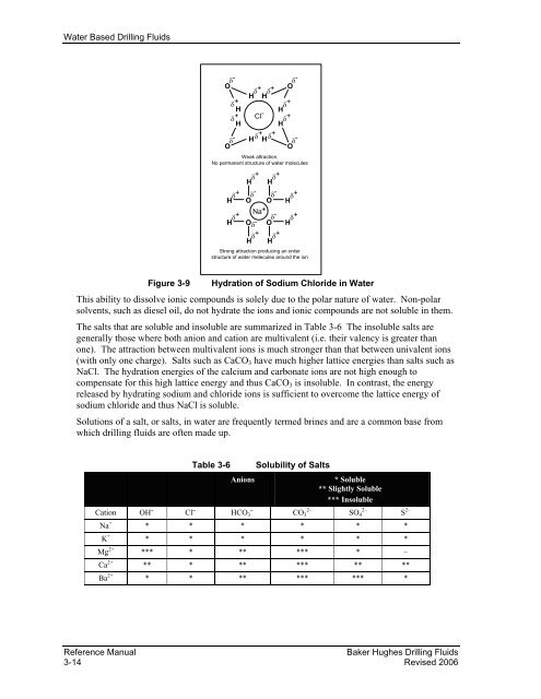 BAKER HUGHES - Drilling Fluids Reference Manual