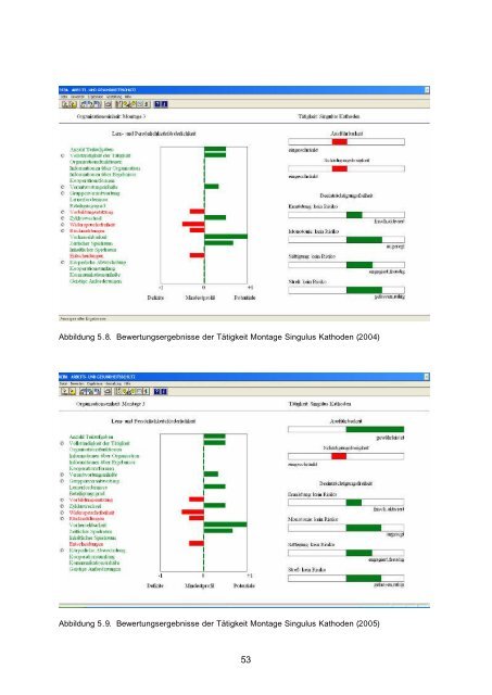 01.02 - WILD AUSTRIA - Externe Evaluierung - Prof. Dr. Kallus - UNI Graz