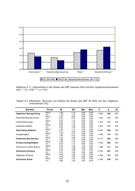 01.02 - WILD AUSTRIA - Externe Evaluierung - Prof. Dr. Kallus - UNI Graz