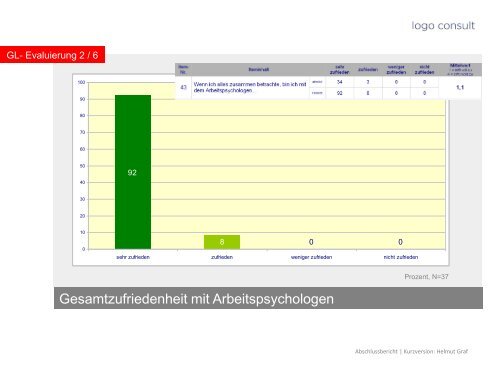 02 - Persönlichkeits-Coaching 2010