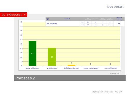 02 - Persönlichkeits-Coaching 2010