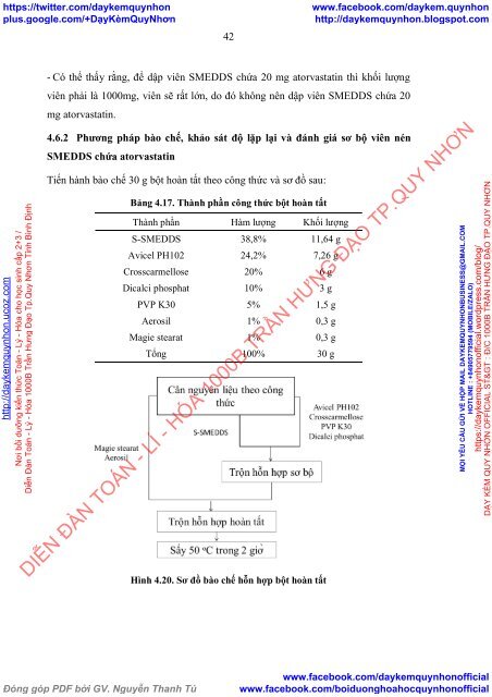 Nghiên cứu hệ vi tự nhũ chứa atorvastatin (2015)