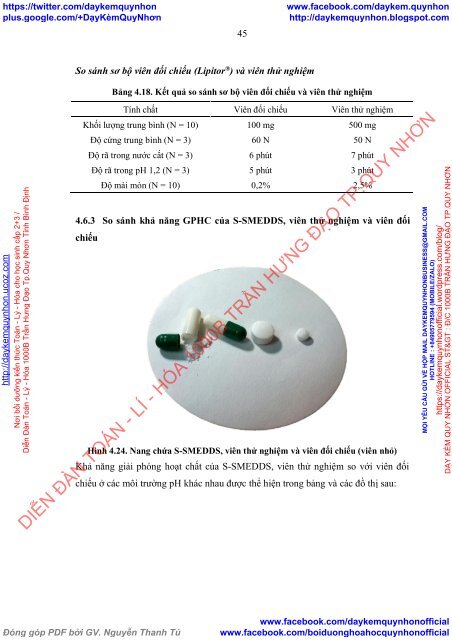 Nghiên cứu hệ vi tự nhũ chứa atorvastatin (2015)