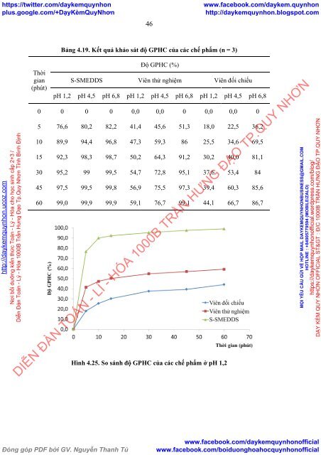 Nghiên cứu hệ vi tự nhũ chứa atorvastatin (2015)