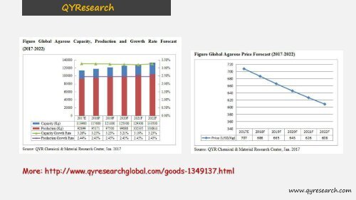 QYResearch: The global agarose market is expected to reach USD 64 million by 2022