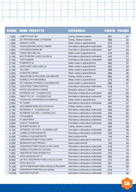 Catalogo premi Insieme per la scuola 2018