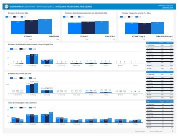 Dashboard Hotelaria Tradicional Janeiro 2018