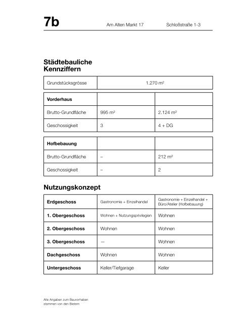 Karree 3 nach dem Kahlschlag. Siegerentwürfe.