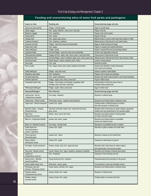 Fruit Crop Ecology and Management - UVM Apple Orchard