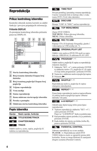 Sony DVP-SR750H - DVP-SR750H Consignes d&rsquo;utilisation Croate