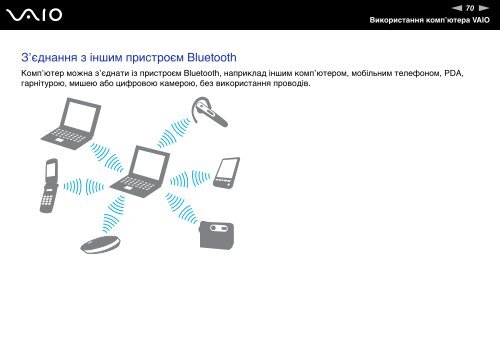 Sony VGN-FZ21M - VGN-FZ21M Mode d'emploi Ukrainien