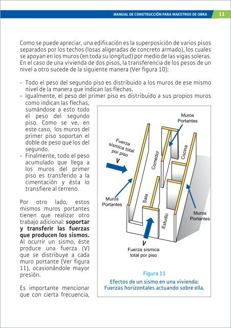 Manual de maestro de obras