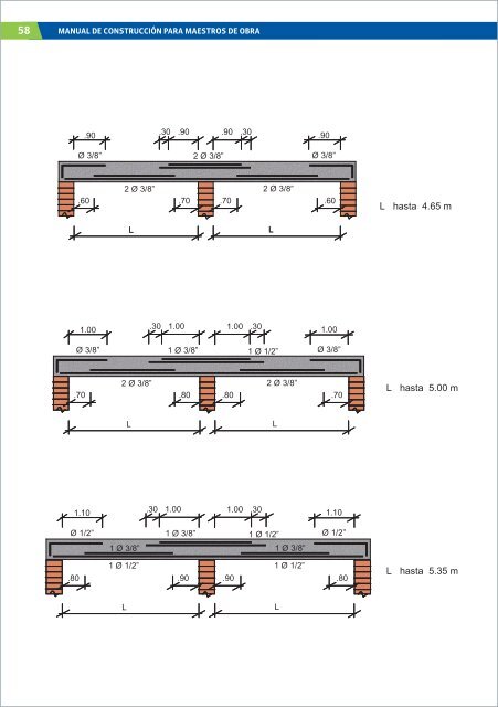 Manual de maestro de obras