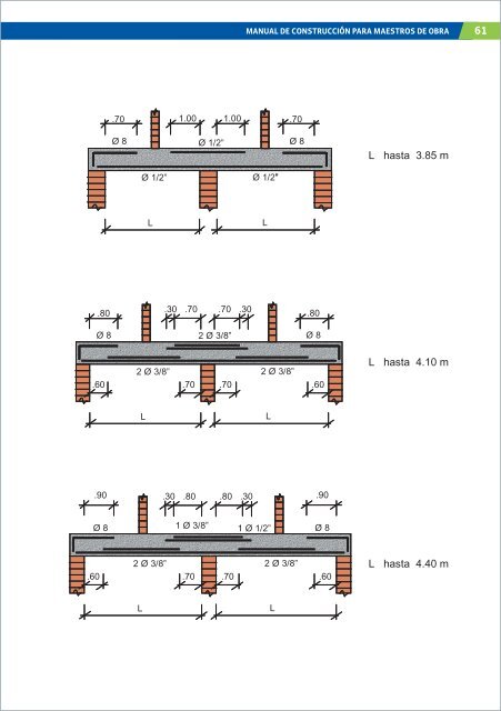 Manual de maestro de obras