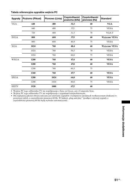 Sony KDL-52W3000 - KDL-52W3000 Mode d'emploi Polonais