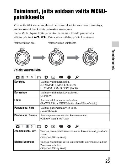 Sony DSC-RX1 - DSC-RX1 Consignes d&rsquo;utilisation Finlandais