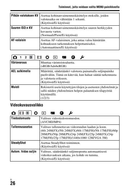 Sony DSC-RX1 - DSC-RX1 Consignes d&rsquo;utilisation Finlandais