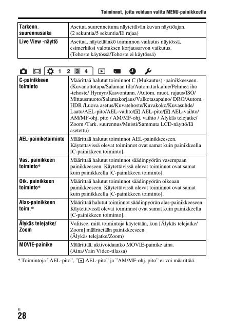 Sony DSC-RX1 - DSC-RX1 Consignes d&rsquo;utilisation Finlandais