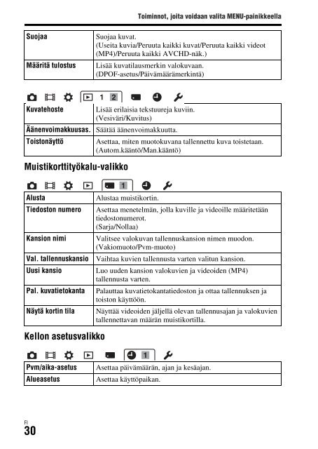 Sony DSC-RX1 - DSC-RX1 Consignes d&rsquo;utilisation Finlandais