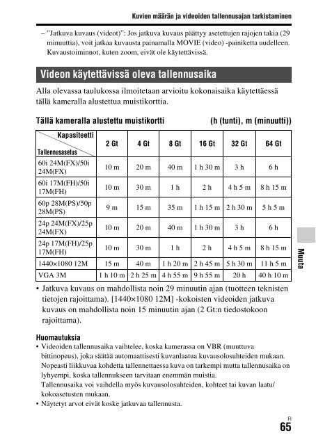 Sony DSC-RX1 - DSC-RX1 Consignes d&rsquo;utilisation Finlandais
