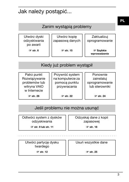 Sony VPCS11E7E - VPCS11E7E Guide de d&eacute;pannage Roumain