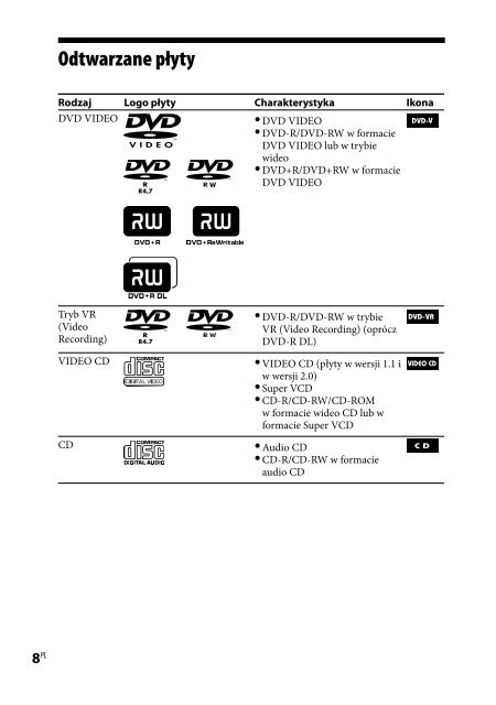 Sony CMT-DH50R - CMT-DH50R Consignes d&rsquo;utilisation Polonais