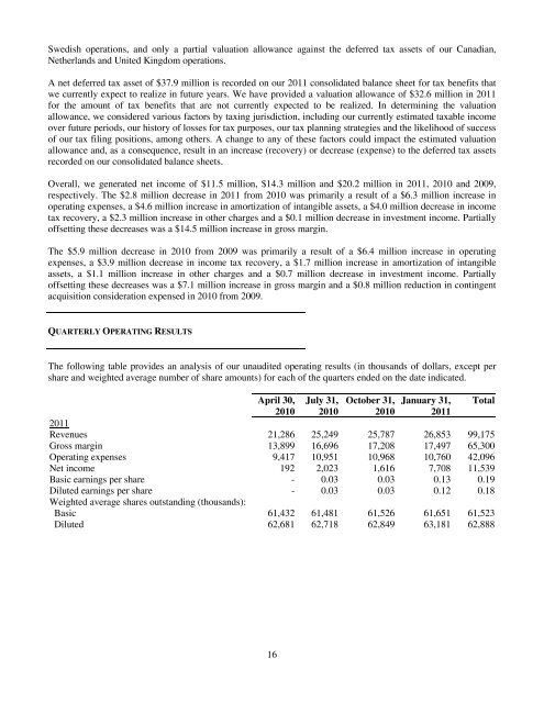 THE DESCARTES SYSTEMS GROUP INC.