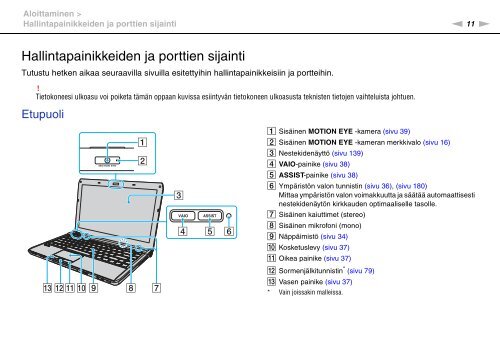 Sony VPCS13C5E - VPCS13C5E Mode d'emploi Finlandais