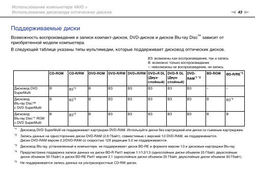 Sony VPCS13C5E - VPCS13C5E Mode d'emploi Russe