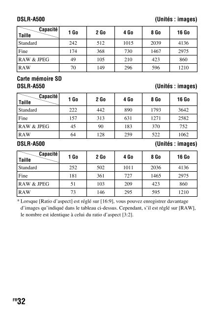 Sony DSLR-A550L - DSLR-A550L Consignes d&rsquo;utilisation Italien