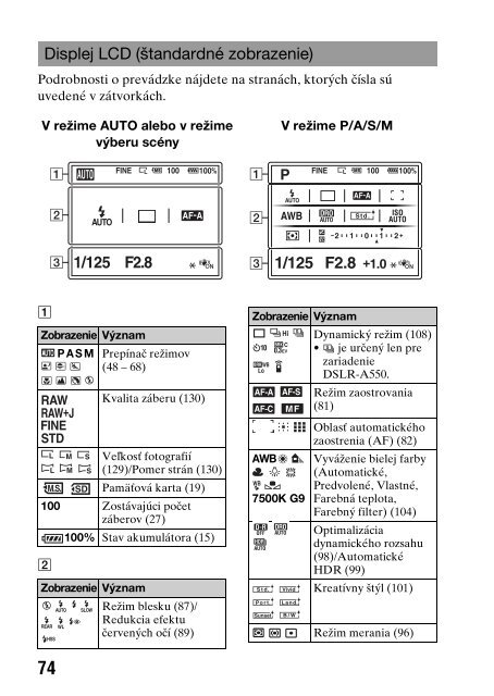 Sony DSLR-A550L - DSLR-A550L Consignes d&rsquo;utilisation Slovaque