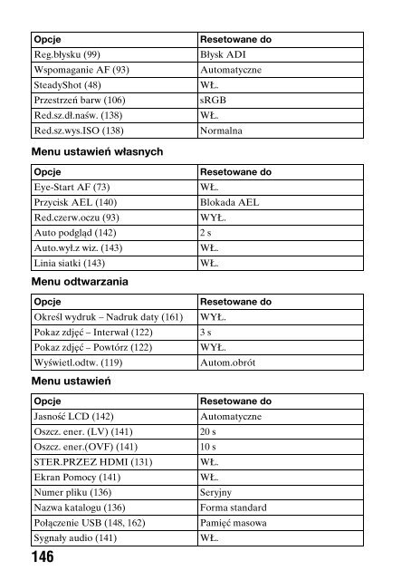 Sony DSLR-A550L - DSLR-A550L Consignes d&rsquo;utilisation Polonais